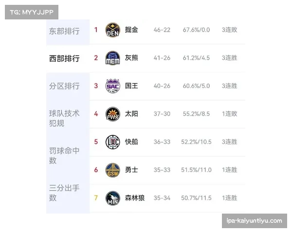 东部季后赛席位竞争激烈 五支球队胜率超过六成